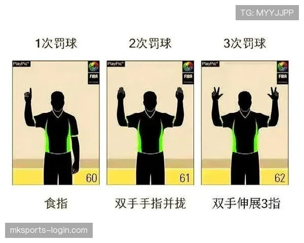 NBA裁判手势你都看懂了吗？解读常见判罚手势的含义与应用