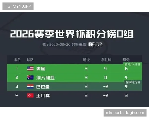 巴拉圭世界杯D组数据:三场比赛积4分晋级 巴拉圭世界杯D组数据:三场比赛积4分晋级